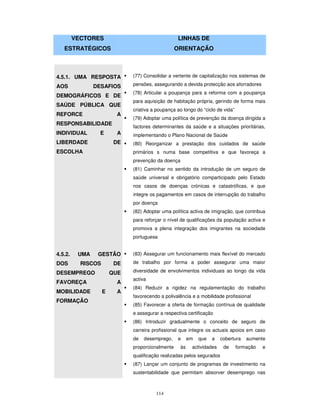 114
VECTORES
ESTRATÉGICOS
LINHAS DE
ORIENTAÇÃO
4.5.1. UMA RESPOSTA
AOS DESAFIOS
DEMOGRÁFICOS E DE
SAÚDE PÚBLICA QUE
REFORCE A
RESPONSABILIDADE
INDIVIDUAL E A
LIBERDADE DE
ESCOLHA
(77) Consolidar a vertente de capitalização nos sistemas de
pensões, assegurando a devida protecção aos aforradores
(78) Articular a poupança para a reforma com a poupança
para aquisição de habitação própria, gerindo de forma mais
criativa a poupança ao longo do “ciclo de vida”
(79) Adoptar uma política de prevenção da doença dirigida a
factores determinantes da saúde e a situações prioritárias,
implementando o Plano Nacional de Saúde
(80) Reorganizar a prestação dos cuidados de saúde
primários s numa base competitiva e que favoreça a
prevenção da doença
(81) Caminhar no sentido da introdução de um seguro de
saúde universal e obrigatório comparticipado pelo Estado
nos casos de doenças crónicas e catastróficas, e que
integre os pagamentos em casos de interrupção do trabalho
por doença
(82) Adoptar uma política activa de imigração, que contribua
para reforçar o nível de qualificações da população activa e
promova a plena integração dos imigrantes na sociedade
portuguesa
4.5.2. UMA GESTÃO
DOS RISCOS DE
DESEMPREGO QUE
FAVOREÇA A
MOBILIDADE E A
FORMAÇÃO
(83) Assegurar um funcionamento mais flexível do mercado
de trabalho por forma a poder assegurar uma maior
diversidade de envolvimentos individuais ao longo da vida
activa
(84) Reduzir a rigidez na regulamentação do trabalho
favorecendo a polivalência e a mobilidade profissional
(85) Favorecer a oferta de formação contínua de qualidade
e assegurar a respectiva certificação
(86) Introduzir gradualmente o conceito de seguro de
carreira profissional que integre os actuais apoios em caso
de desemprego, e em que a cobertura aumente
proporcionalmente às actividades de formação e
qualificação realizadas pelos segurados
(87) Lançar um conjunto de programas de investimento na
sustentabilidade que permitam absorver desemprego nas
 