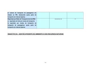 131
b) volume do transporte de passageiros em
relação ao PIB, destacando quota parte do
transporte em viaturas ligeiras.
Repartição por Modo de Transporte (ton-km/PIB):
a) repartição do frete por modos de transporte;
b) repartição por modos de transporte do
transporte de passageiros; quota parte do
transporte em viaturas ligeiras.
Aumentar
OBJECTIVO III – GESTÃO EFICIENTE DO AMBIENTE E DOS RECURSOS NATURAIS
 