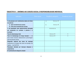 135
OBJECTIVO V - DINÂMICA DE COESÃO SOCIAL E RESPONSABILIDADE INDIVIDUAL
% de pessoas com rendimentos abaixo do limiar
da pobreza:
a) após transferências sociais;
b) antes das transferências sociais.
a) Diminuir
b) Diminuir
% da população mais desfavorecida abrangida
por programas de combate à pobreza e à
exclusão .
Aumentar
Taxa de desemprego total. Diminuir
Taxa de desemprego de longa duração ( + de
doze meses inclusive) relativamente à percentagem
total de pessoas activas.
Diminuir
Dispersão regional das taxas de emprego
(coeficiente da variação das taxas de emprego nas
regiões – nível NUTS II)
População afectada por doenças alérgicas e
respiratórias
N.º praticantes de desporto amador
 