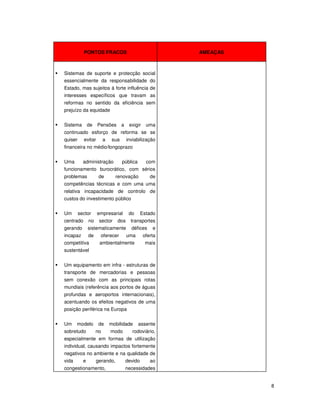 8
PONTOS FRACOS AMEAÇAS
Sistemas de suporte e protecção social
essencialmente da responsabilidade do
Estado, mas sujeitos á forte influência de
interesses específicos que travam as
reformas no sentido da eficiência sem
prejuízo da equidade
Sistema de Pensões a exigir uma
continuado esforço de reforma se se
quiser evitar a sua inviabilização
financeira no médio/longoprazo
Uma administração pública com
funcionamento burocrático, com sérios
problemas de renovação de
competências técnicas e com uma uma
relativa incapacidade de controlo de
custos do investimento público
Um sector empresarial do Estado
centrado no sector dos transportes
gerando sistematicamente défices e
incapaz de oferecer uma oferta
competitiva ambientalmente mais
sustentável
Um equipamento em infra - estruturas de
transporte de mercadorias e pessoas
sem conexão com as principais rotas
mundiais (referência aos portos de águas
profundas e aeroportos internacionais),
acentuando os efeitos negativos de uma
posição periférica na Europa
Um modelo de mobilidade assente
sobretudo no modo rodoviário,
especialmente em formas de utilização
individual, causando impactos fortemente
negativos no ambiente e na qualidade de
vida e gerando, devido ao
congestionamento, necessidades
 