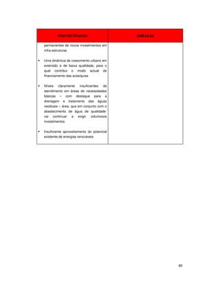 80
PONTOS FRACOS AMEAÇAS
permanentes de novos investimentos em
infra-estruturas
Uma dinâmica de crescimento urbano em
extensão e de baixa qualidade, para o
qual contribui o modo actual de
financiamento das autarquias
Níveis claramente insuficientes de
atendimento em áreas de necessidades
básicas – com destaque para a
drenagem e tratamento das águas
residuais – área, que em conjunto com o
abastecimento de água de qualidade-
vai continuar a exigir volumosos
investimentos
Insuficiente aproveitamento do potencial
existente de energias renováveis
 