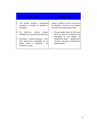 8
PONTOS FORTES OPORTUNIDADES
Uma dotação climática e paisagística
favoráveis à atracção de pessoas e
actividades
Um património histórico, cultural,
arquitéctónico e relacional de grande valia
Uma língua - a língua portuguesa – como
factor potencial de organização de um
espaço cultural e económico de
importância mundial
Integrar o pelotão da frente na economia
do hidrogénio através da sua produção
com base nas energias eólica e solar
• Portugal poderá dispor do QCA para
elevar as taxas de atendimento das
populações no que respeita ao
saneamento básico - abastecimento
de água e drenagem e tratamento de
águas residuais
 