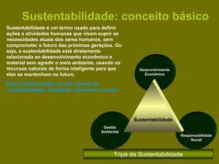 Sustentabilidade: conceito básico
Sustentabilidade é um termo usado para definir
ações e atividades humanas que visam suprir as
necessidades atuais dos seres humanos, sem
comprometer o futuro das próximas gerações. Ou
seja, a sustentabilidade está diretamente
relacionada ao desenvolvimento econômico e
material sem agredir o meio ambiente, usando os
recursos naturais de forma inteligente para que        Desenvolvimento
eles se mantenham no futuro.                             Econômico

Este conceito integra os três vetores da
sustentabilidade: ambiental, econômico e social.




                                                     Sustentabilidade
                                         Gestão
                                        Ambiental
                                                                         Responsabilidade
                                                                              Social



                                              Tripé da Sustentabilidade
 