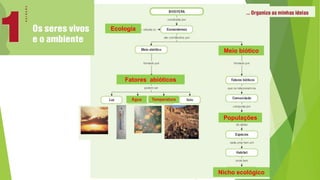 Ecologia
Fatores abióticos
Meio biótico
TemperaturaÁgua
Nicho ecológico
Populações
 
