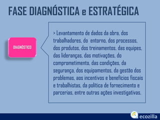 FASE DIAGNÓSTICA e ESTRATÉGICA
DIAGNÓSTICO
> Levantamento de dados da obra, dos
trabalhadores, do entorno, dos processos,
dos produtos, dos treinamentos, das equipes,
das lideranças, das motivações, do
comprometimento, das condições, da
segurança, dos equipamentos, da gestão dos
problemas, aos incentivos e benefícios fiscais
e trabalhistas, da política de fornecimento e
parcerias, entre outras ações investigativas.
 