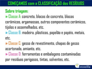 COMEÇAMOS com a CLASSIFICAÇÃO dos RESÍDUOS
Sobre triagem:
» Classe A: concreto, blocos de concreto, blocos
cerâmicos, argamassas, outros componentes cerâmicos,
tijolos e assemelhados, etc.
» Classe B: madeira, plásticos, papelão e papéis, metais,
etc.
» Classe C: gesso de revestimento, chapas de gesso
acartonado, amianto, etc.
» Classe D: ferramentas e embalagens contaminadas
por resíduos perigosos, tintas, solventes, etc.
 