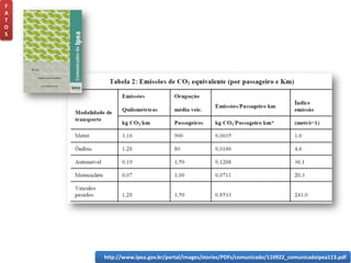 F
A
T
O
S
http://www.ipea.gov.br/portal/images/stories/PDFs/comunicado/110922_comunicadoipea113.pdf
 