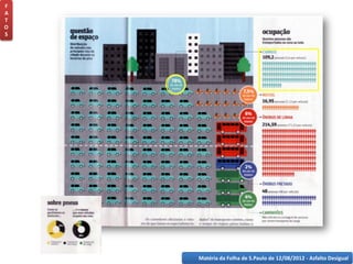 Matéria da Folha de S.Paulo de 12/08/2012 - Asfalto Desigual
F
A
T
O
S
 