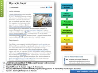 Valor Econômico 29/02/2012
Diagnóstico de
práticas
Critérios x
Pontuação
> Pontuação
> Remuneração
Indução de
novas práticas
Parcerias
< Impactos
> Performance
No relatório de sustentabilidade de 2010 o projeto aparece em 5 momentos:
1. Na MENSAGEM DO PRESIDENTE
2. Na parte Mercado de Atuação - Seguro de Automóveis
3. Na seção DESEMPENHO SOCIOAMBIENTAL na parte de Engajamento de Stakeholder, Iniciativa para Reduzir os
Impactos, Destinação Adequada de Resíduos
C
A
M
I
N
H
O
S
 