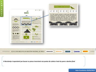 Valor Econômico 29/02/2012
C
A
M
I
N
H
O
S
A Reciclanip é reposnável por buscar os pneus inservíveis nos postos de coleta e levá-los para o destino final
 