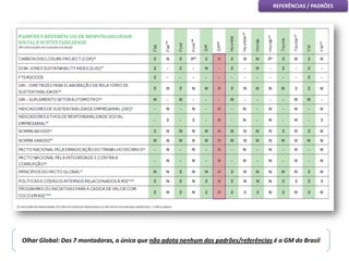 Olhar Global: Das 7 montadoras, a única que não adota nenhum dos padrões/referências é a GM do Brasil
REFERÊNCIAS / PADRÕES
 