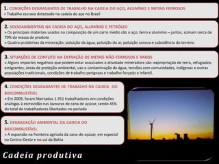 3. SITUAÇÕES DE CONFLITO NA EXTRAÇÃO DE METAIS NÃO-FERROSOS E RAROS
» Alguns impactos negativos que podem estar associados à atividade mineradora são: expropriação de terra, refugiados,
emigrantes, áreas de proteção ambiental, uso e contaminação da água, tensões com comunidades, indígenas e outras
populações tradicionais, condições de trabalho perigosas e trabalho forçado e infantil.
2. SOCIOAMBIENTAIS NA CADEIA DO AÇO, ALUMÍNIO E PETRÓLEO
» Os principais materiais usados na composição de um carro médio são o aço, ferro e alumínio – juntos, somam cerca de
70% da massa do produto
» Quatro problemas da mineração: poluição da água, poluição do ar, poluição sonora e subsidência do terreno
1. CONDIÇÕES DEGRADANTES DE TRABALHO NA CADEIA DO AÇO, ALUMÍNIO E METAIS FERROSOS
» Trabalho escravo detectado na cadeia do aço no Brasil
4. CONDIÇÕES DEGRADANTES DE TRABALHO NA CADEIA DO
BIOCOMBUSTÍVEL
» Em 2009, foram libertados 1.911 trabalhadores em condições
análogas à escravidão nas lavouras de cana de açúcar, sendo 45%
do total de trabalhadores libertados no período
5. DEGRADAÇÃO AMBIENTAL DA CADEIA DO
BIOCOMBUSTÍVEL
» A expansão na fronteira agrícola da cana-de-açúcar, em especial
no Centro-Oeste e no sul da Bahia
Cadeia produtiva
 