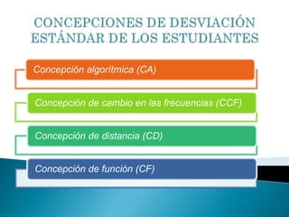 Concepción algorítmica (CA)
Concepción de cambio en las frecuencias (CCF)
Concepción de distancia (CD)
Concepción de función (CF)
 