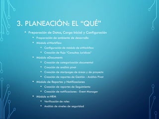 3. PLANEACIÓN: EL “QUÉ”
• Preparación de Datos, Carga Inicial y Configuración
• Preparación de ambiente de desarrollo
• Módulo eWorkflow
• Configuración de módulo de eWorkflow
• Creación de flujo “Consultas Jurídicas”
• Módulo eDocuments
• Creación de categorización documental
• Creación de análisis pivot
• Creación de startpages de áreas y de proyecto
• Creación de reportes de Gestión - Análisis Pivot
• Módulo de Reportes y Notificaciones
• Creación de reportes de Seguimiento
• Creación de notificaciones - Event Manager
• Módulo e-HRM
• Verificación de roles
• Análisis de niveles de seguridad
 