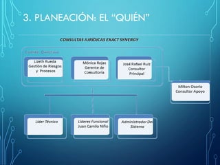 3. PLANEACIÓ N: EL “QUIÉN”
 