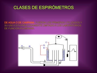 CLASES DE ESPIRÓMETROSDE AGUA O DE CAMPANA: FUERON LOS PRIMEROS UTILIZÁDOS Y SU USO ESTÁ PRÁCTICAMENTE LIMITADO A LOS LABORATÓRIOSDE FUNCIÓN PULMONAR.