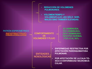 FVC NORMAL O AUMENTADO.
