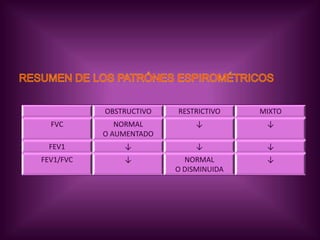 VC NORMAL O LIGERAMENTE RED.COMPORTAMIENTO DE VOLÚMENES Y FLUJOS