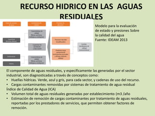 .
RECURSO HIDRICO EN LAS AGUAS
RESIDUALES
El componente de aguas residuales, y específicamente las generadas por el sector...