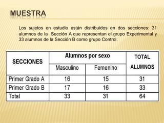 MUESTRA
Los sujetos en estudio están distribuidos en dos secciones: 31
alumnos de la Sección A que representan el grupo Experimental y
33 alumnos de la Sección B como grupo Control.
 