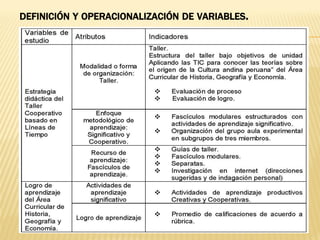 DEFINICIÓN Y OPERACIONALIZACIÓN DE VARIABLES.
 