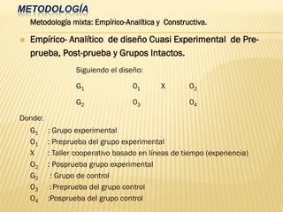 METODOLOGÍA
Metodología mixta: Empírico-Analítica y Constructiva.
 Empírico- Analítico de diseño Cuasi Experimental de Pre-
prueba, Post-prueba y Grupos Intactos.
Siguiendo el diseño:
G1 01 X 02
G2 03 04
Donde:
G1 : Grupo experimental
O1 : Preprueba del grupo experimental
X : Taller cooperativo basado en líneas de tiempo (experiencia)
O2 : Posprueba grupo experimental
G2 : Grupo de control
O3 : Preprueba del grupo control
O4 :Posprueba del grupo control
 