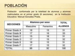 POBLACIÓN
Población conformada por la totalidad de alumnos y alumnas
matriculados en el primer grado (6 secciones) en la Institución
Educativa Manuel González Prada.
 