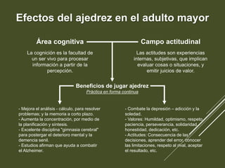 Beneficios de jugar ajedrez
Práctica en forma continua
La cognición es la facultad de
un ser vivo para procesar
información a partir de la
percepción.
Campo actitudinalÁrea cognitiva
Las actitudes son experiencias
internas, subjetivas, que implican
evaluar cosas o situaciones, y
emitir juicios de valor.
- Combate la depresión – adicción y la
soledad.
- Valores: Humildad, optimismo, respeto,
paciencia, perseverancia, solidaridad,
honestidad, dedicación, etc.
- Actitudes: Consecuencia de las
decisiones, aprender del error, conocer
las limitaciones, respeto al rival, aceptar
el resultado, etc.
- Mejora el análisis - cálculo, para resolver
problemas; y la memoria a corto plazo.
- Aumenta la concentración, por medio de
la planificación y síntesis.
- Excelente disciplina "gimnasia cerebral"
para postergar el deterioro mental y la
demencia senil.
- Estudios afirman que ayuda a combatir
el Alzheimer.
Efectos del ajedrez en el adulto mayor
 