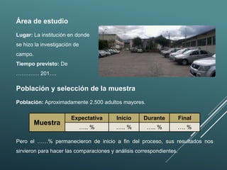Área de estudio
Lugar: La institución en donde
se hizo la investigación de
campo.
Tiempo previsto: De
…………. 201….
Población y selección de la muestra
Población: Aproximadamente 2.500 adultos mayores.
Pero el ……% permanecieron de inicio a fin del proceso, sus resultados nos
sirvieron para hacer las comparaciones y análisis correspondientes.
Muestra
Expectativa Inicio Durante Final
….. % ….. % ….. % …. %
 