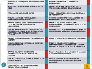 Inventario de Estrategias de Metacomprensión de
Schmitt
FIGURA 7 UNIVERSIDAD Y ESTILOS DE
APRENDIZAJE
INVENTARIO DE ESTILO...