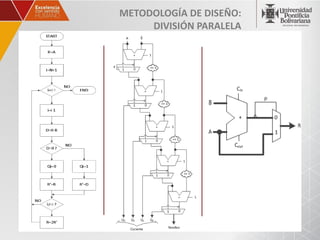 METODOLOGÍA DE DISEÑO:
     DIVISIÓN PARALELA
 