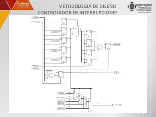 METODOLOGÍA DE DISEÑO:
CONTROLADOR DE INTERRUPCIONES
 