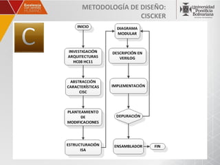 METODOLOGÍA DE DISEÑO:
               CISCKER
 