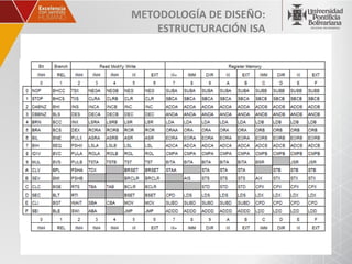 METODOLOGÍA DE DISEÑO:
    ESTRUCTURACIÓN ISA
 