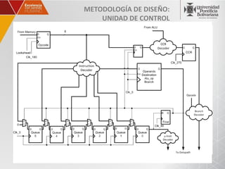 METODOLOGÍA DE DISEÑO:
    UNIDAD DE CONTROL
 