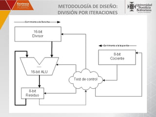 METODOLOGÍA DE DISEÑO:
DIVISIÓN POR ITERACIONES
 