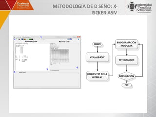METODOLOGÍA DE DISEÑO: X-
             ISCKER ASM
 