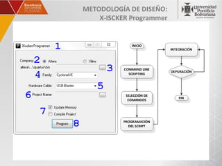 METODOLOGÍA DE DISEÑO:
    X-ISCKER Programmer
 