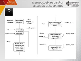METODOLOGÍA DE DISEÑO:
SELECCIÓN DE COMANDOS
 