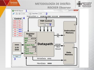 METODOLOGÍA DE DISEÑO:
      RISCKER Observer
 