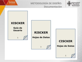 METODOLOGÍA DE DISEÑO:
                   Documentación




XISCKER
 Guía de
 Usuario
             RISCKER
    1       Hojas de Datos
                              CISCKER
                  1          Hojas de Datos



                                    1
 