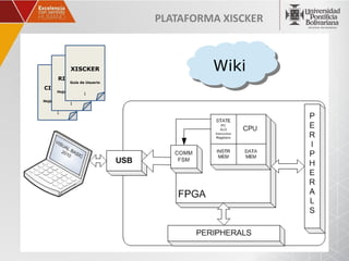 PLATAFORMA XISCKER



             XISCKER                    Wiki
       RISCKER
             Guía de Usuario
CISCKER
      Hojas de Datos
                   1
Hojas de Datos
             1

      1
 