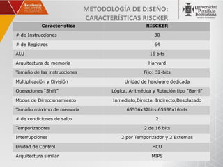 METODOLOGÍA DE DISEÑO:
                              CARACTERÍSTICAS RISCKER
            Característica                           RISCKER

# de Instrucciones                                       30

# de Registros                                           64

ALU                                                   16 bits

Arquitectura de memoria                               Harvard

Tamaño de las instrucciones                         Fijo: 32-bits

Multiplicación y División                  Unidad de hardware dedicada

Operaciones “Shift”                  Lógica, Aritmética y Rotación tipo "Barril"

Modos de Direccionamiento             Inmediato,Directo, Indirecto,Desplazado

Tamaño máximo de memoria                    65536x32bits 65536x16bits

# de condiciones de salto                                2

Temporizadores                                      2 de 16 bits

Interrupciones                           2 por Temporizador y 2 Externas

Unidad de Control                                       HCU

Arquitectura similar                                   MIPS
 