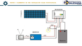 PARTES Y ELEMENTOS DE UNA INSTALACIÓN SOLAR FOTOVOLTAICA
 