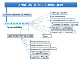 ANALISIS DE INICIATIVAS OCW

                                                          Liderazgo ejecutivo
COMPONENTES INS...