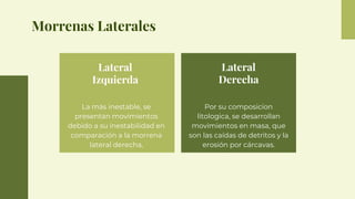 Morrenas Laterales
La más inestable, se
presentan movimientos
debido a su inestabilidad en
comparación a la morrena
lateral derecha,
Por su composicion
litologica, se desarrollan
movimientos en masa, que
son las caídas de detritos y la
erosión por cárcavas.
Lateral
Izquierda
Lateral
Derecha
 