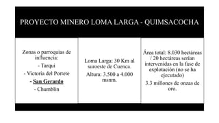 PROYECTO MINERO LOMA LARGA - QUIMSACOCHA
Zonas o parroquias de
influencia:
- Tarqui
- Victoria del Portete
- San Gerardo
- Chumblín
Loma Larga: 30 Km al
suroeste de Cuenca.
Altura: 3.500 a 4.000
msnm.
Área total: 8.030 hectáreas
/ 20 hectáreas serían
intervenidas en la fase de
explotación (no se ha
ejecutado)
3.3 millones de onzas de
oro.
 