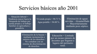 Servicios básicos año 2001
Situación laboral =
Tendencia mayor hacia la
búsqueda de trabajo por
cuenta propia y el trabajo
familiar en agricultura y
ganadería.
Vivienda propia = 90.71 %
Agua potable = 94.00 %
Eliminación de aguas
servidas – Alcantarillado
= Mayoritariamente
mediante pozo séptico.
Eliminación de la basura =
mediante incineración o
entierro de los desechos /
No contaban con un
sistema de discriminación
de desechos.
Educación = Limitada
por un escaso número de
docentes que llegaran a
lugares del perímetro
rural.
 