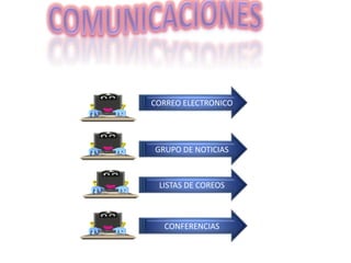 COMUNICACIONES CORREO ELECTRONICO GRUPO DE NOTICIAS LISTAS DE COREOS CONFERENCIAS 