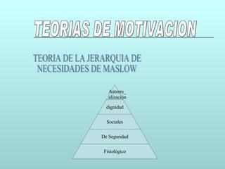 TEORIAS DE MOTIVACION TEORIA DE LA JERARQUIA DE  NECESIDADES DE MASLOW f dignidad Sociales De Seguridad Fisiológico Autorre_ alización 